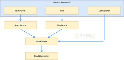 美團(tuán)實時消息推送服務(wù)的技術(shù)演進(jìn)之路