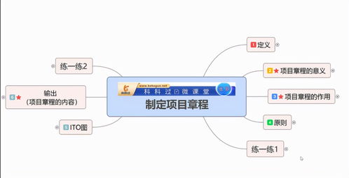 項目整體管理中的關(guān)鍵環(huán)節(jié) 制定項目章程（上）——信息系統(tǒng)集成服務(wù)視角