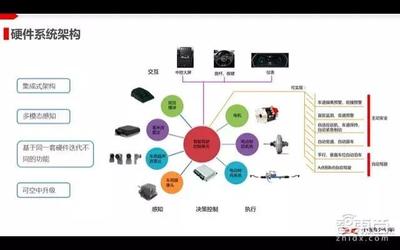 自動駕駛系列課 | 深度解析 看小鵬汽車如何實現(xiàn)自動駕駛的量產(chǎn)落地