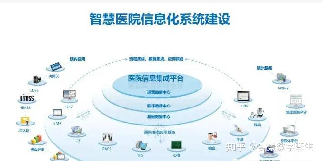 數(shù)字孿生賦能智慧醫(yī)院 集成管理、動態(tài)監(jiān)測與信息系統(tǒng)的融合創(chuàng)新